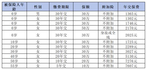 如何選對重疾險