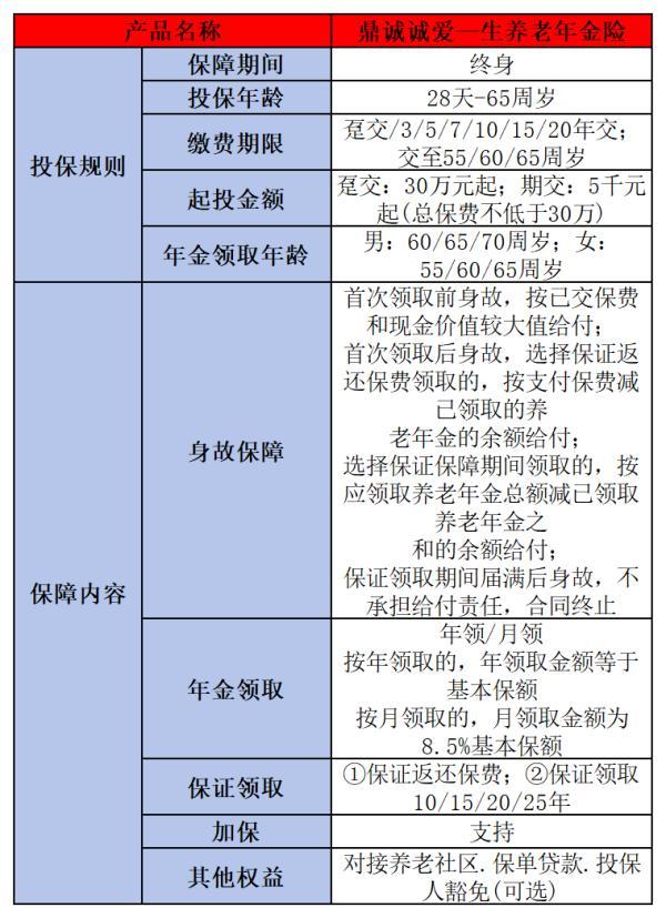 養(yǎng)老年金險哪個好