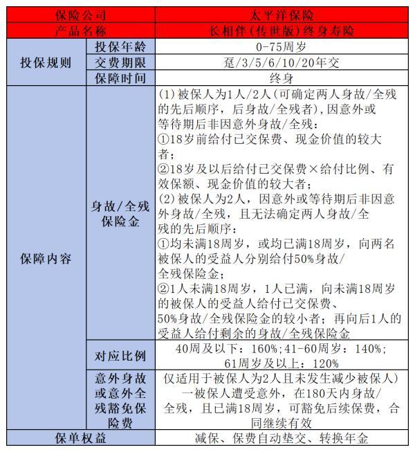 太平洋長相伴傳世版2024如何