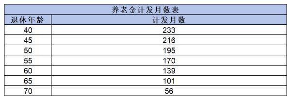 農(nóng)村老人交9000保險退休能領(lǐng)多少錢呢？附帶計算公式