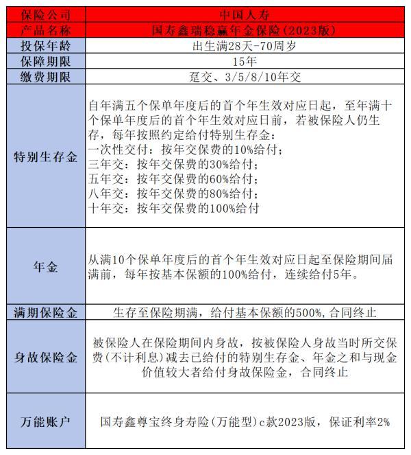 一年交2萬連續(xù)交三年保險
