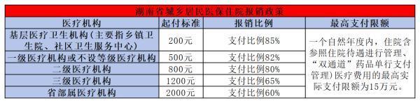 新生兒醫(yī)保住院報(bào)銷多少？辦理流程是什么？