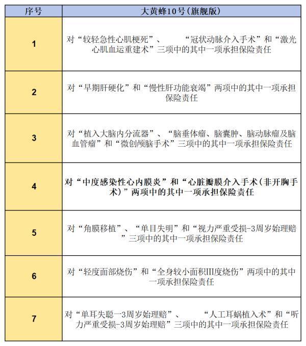 大黃蜂10號(hào)重疾險(xiǎn)深度解析：優(yōu)缺點(diǎn)一目了然，投保前必看！