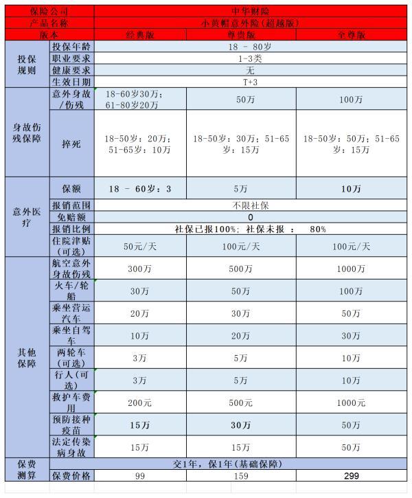 40歲買(mǎi)保險(xiǎn)買(mǎi)什么合適