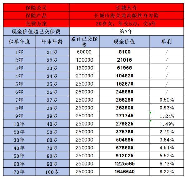 揭秘2023年熱門終身壽險！哪款更值得買？