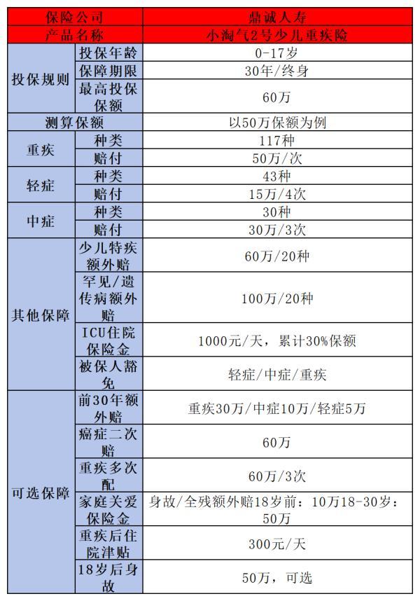 2024年重疾險(xiǎn)榜單