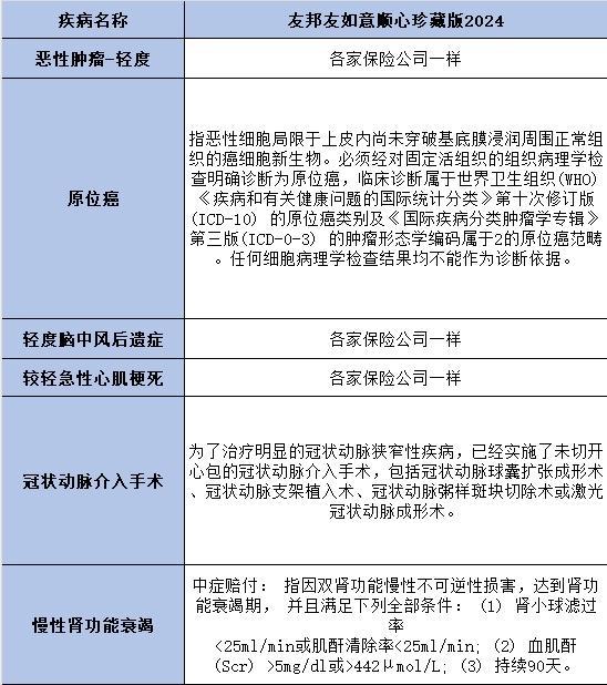 友如意順心珍藏版