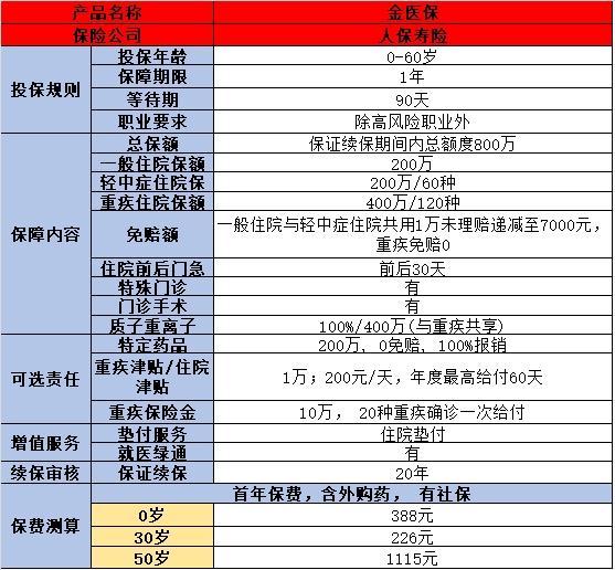 38歲如何選擇合適的保險