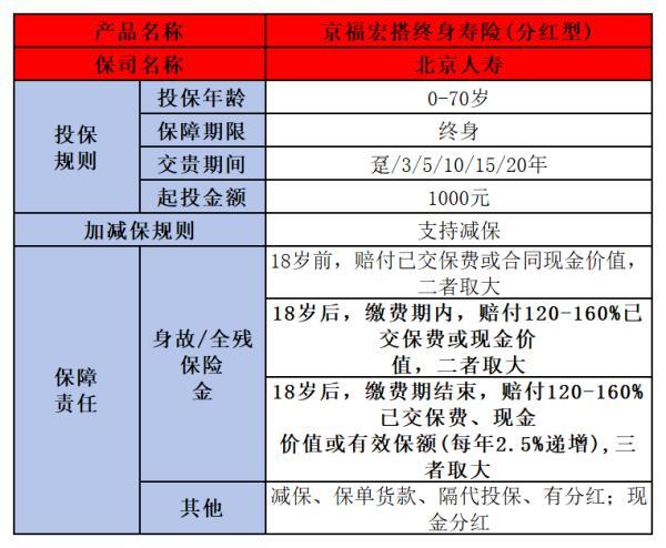 2023年熱門終身壽險