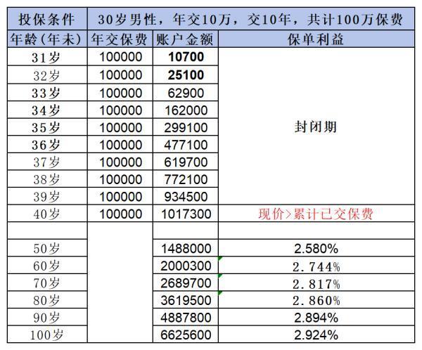 金盈衛(wèi)2號與富利多2號哪個好？看完這篇文章你就清楚了