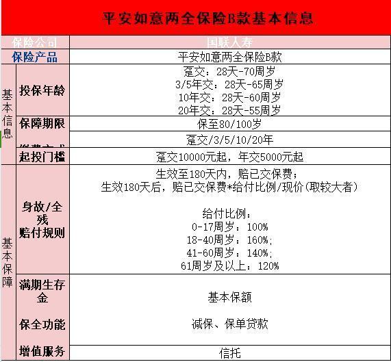 平安如意兩全保險條款？有什么特點？