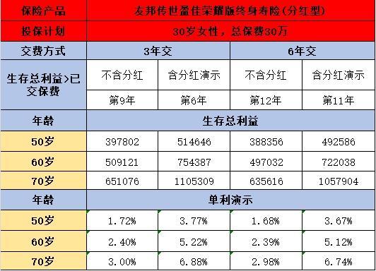 友邦傳世盈佳榮耀版