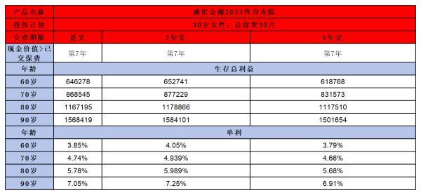 平安盛世金越2023終身壽險