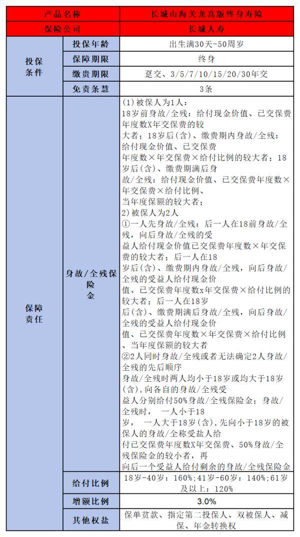 2023年熱門終身壽險