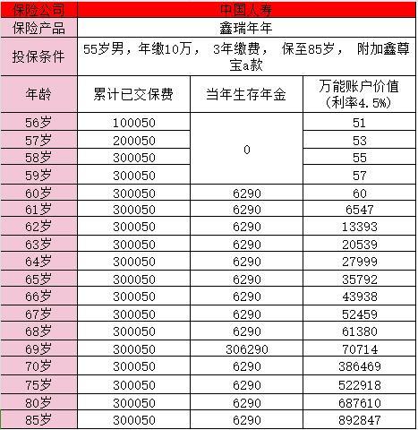 養(yǎng)老保險買多少年最劃算
