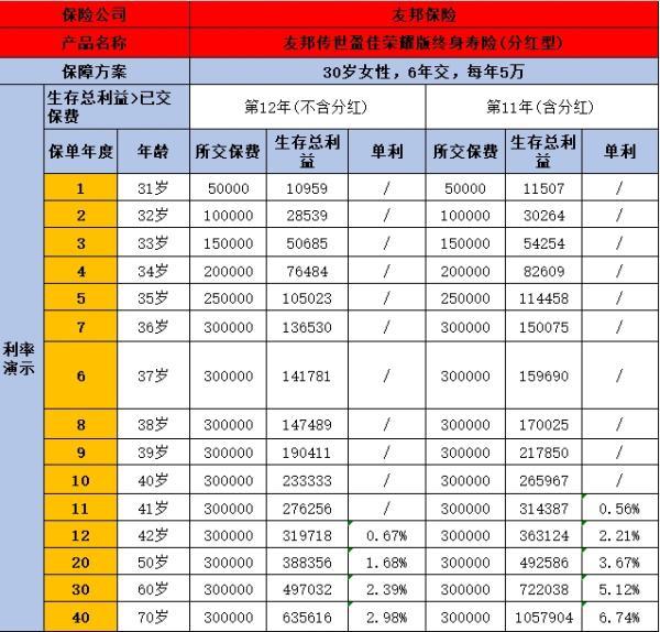 友邦傳世盈佳榮耀版
