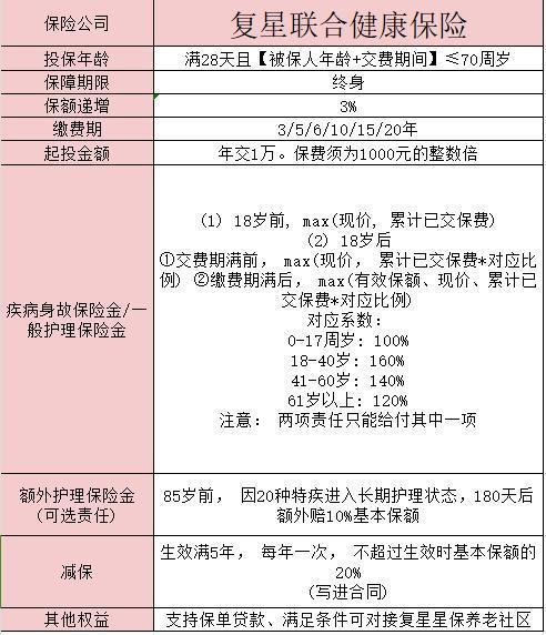 復(fù)星聯(lián)合康愛一生護(hù)理保險(xiǎn)榮耀版是終身壽險(xiǎn)嗎？有哪些優(yōu)點(diǎn)？
