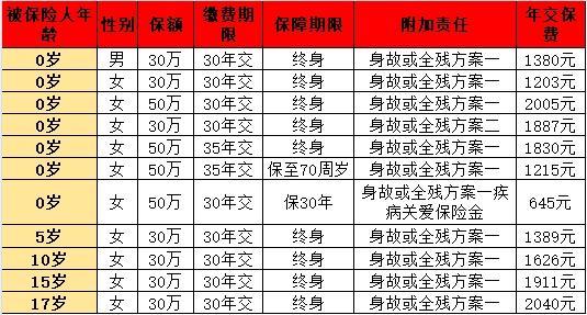 青云衛(wèi)3號與小青龍2號