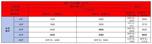 君龍超級瑪麗10號和龍安心重疾險：哪款更適合你？