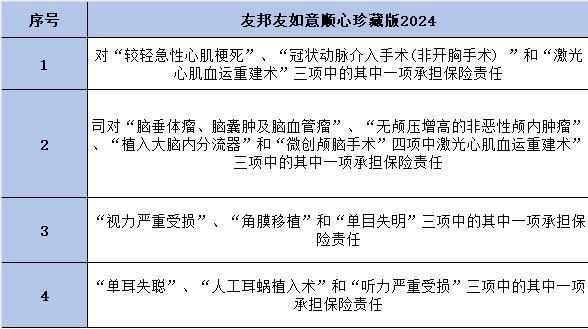 友如意順心珍藏版