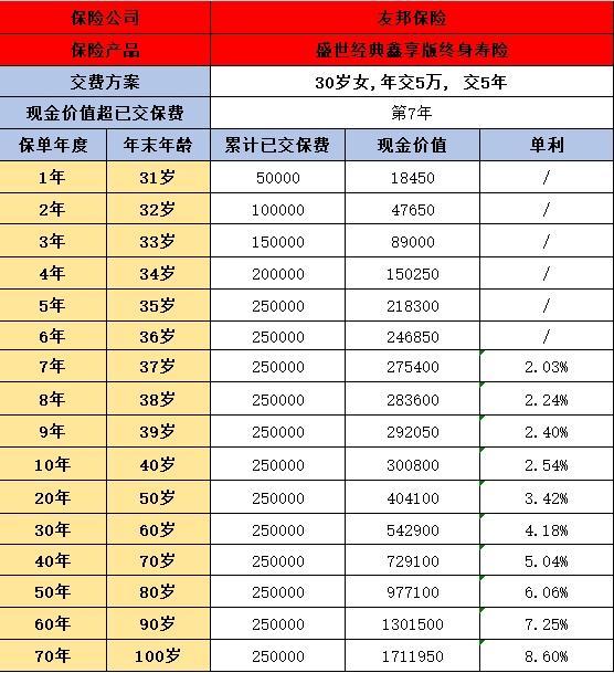 盛世經(jīng)典鑫享版終身壽險