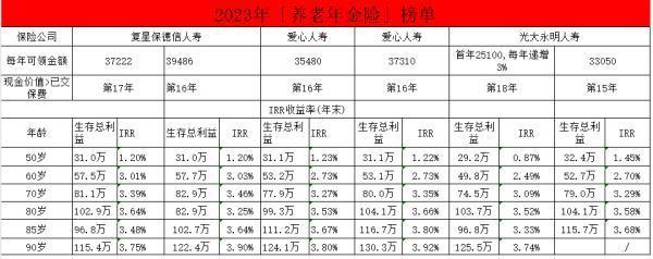 定期存款和理財(cái)保險(xiǎn)哪個(gè)更好？好的年金險(xiǎn)推薦？