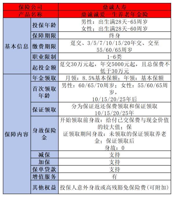 40歲養(yǎng)老保險(xiǎn)適合買哪種