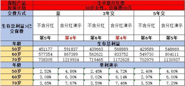 友邦傳世盈佳榮耀版與一生中意分紅型深度對(duì)比，哪個(gè)更適合你呢？