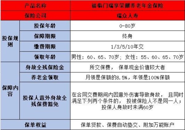 福臨門(mén)瑞享榮耀年金保險(xiǎn)