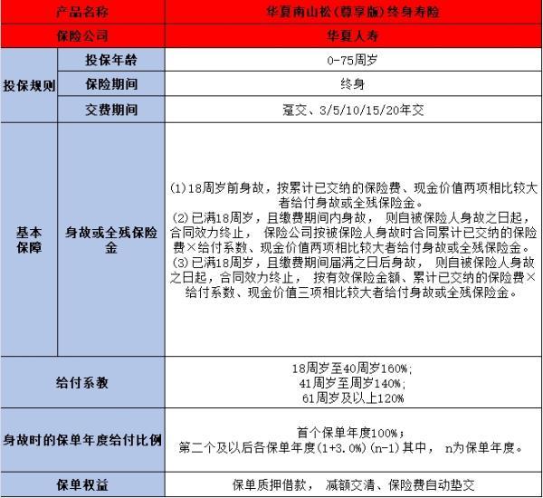 瑞眾保險靠譜嗎