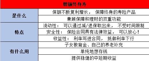 增額壽險(xiǎn)是什么