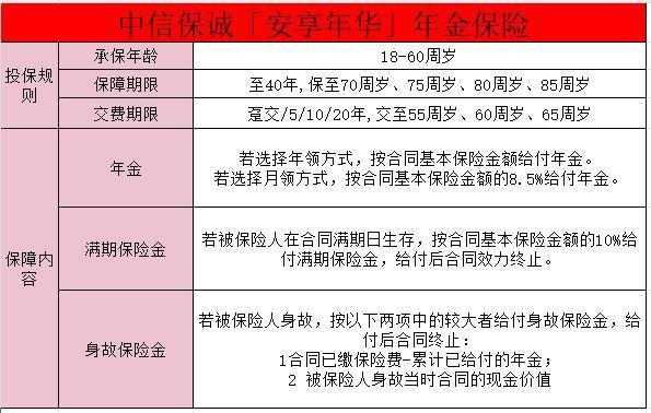 保誠(chéng)養(yǎng)老保險(xiǎn)怎么樣？保誠(chéng)養(yǎng)老保險(xiǎn)特點(diǎn)有哪些？