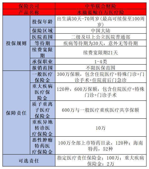 水滴保險(xiǎn)商城是真的假的？這三個(gè)方面證實(shí)它的真實(shí)性
