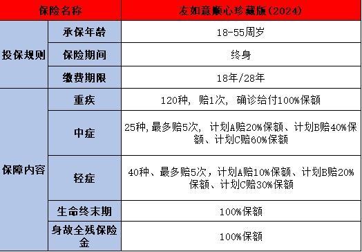 友如意順心珍藏版