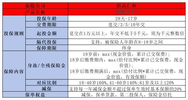 金盈衛(wèi)2號(hào)與錦麟俠1號(hào)