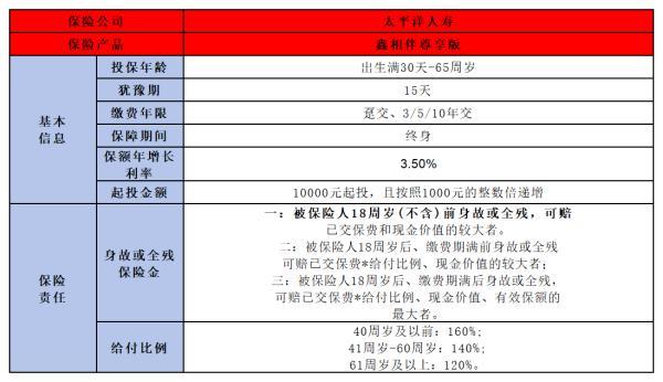 太保鑫相守與鑫相伴
