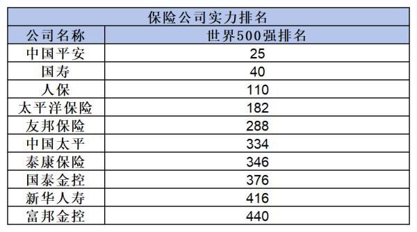 中國(guó)保險(xiǎn)公司排名前十