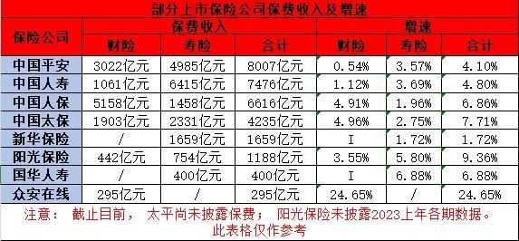 保險(xiǎn)購(gòu)買