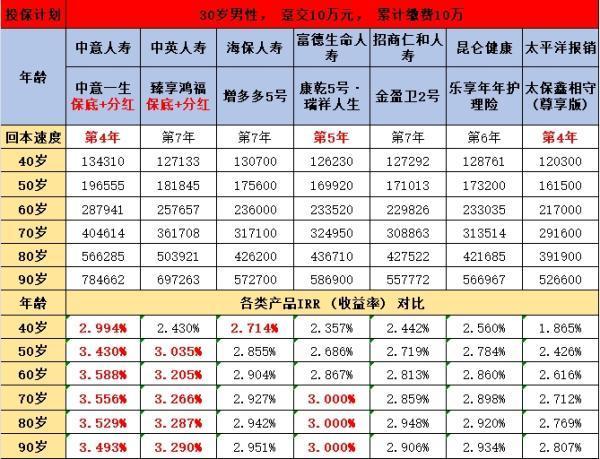 增額終身壽險(xiǎn)躉交哪家好，這幾款推薦你入手！