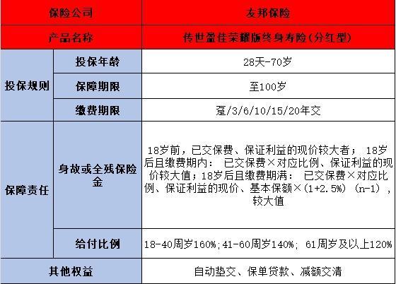 友邦傳世盈佳榮耀版