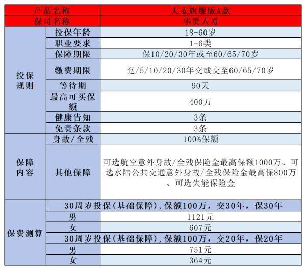 40歲買保險買什么合適？這幾種保險必買！
