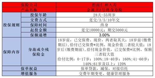 金盈衛(wèi)2號(hào)與富利多2號(hào)