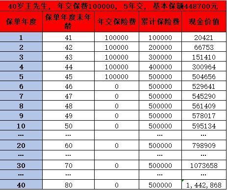 瑞眾保險靠譜嗎