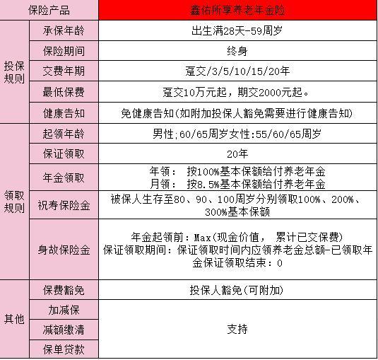 養(yǎng)老保險買多少年最劃算