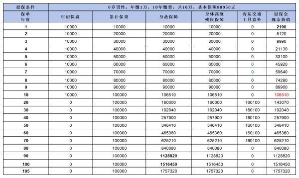 臻鑫傳家終身壽險如何？你真的了解這款產(chǎn)品嗎？