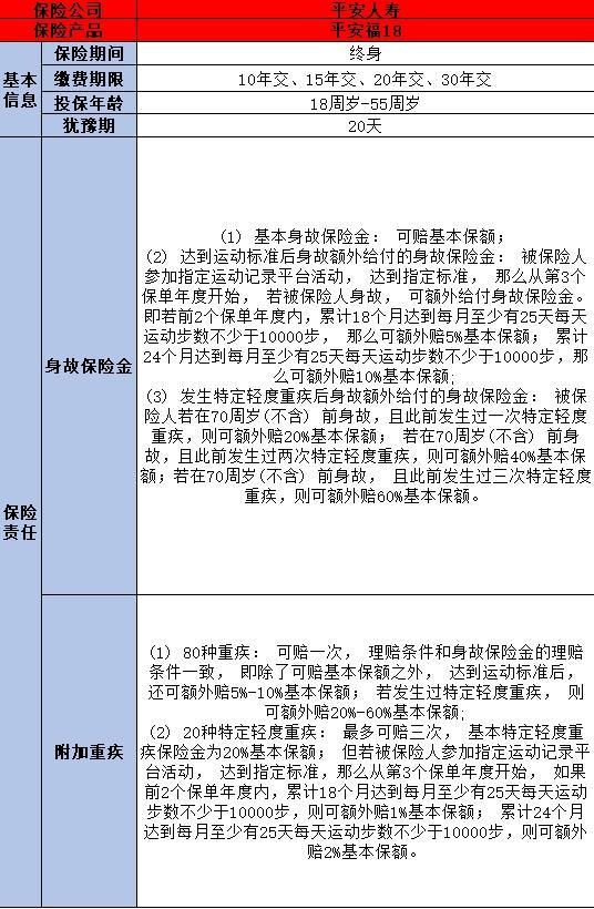 平安福18保險(xiǎn)