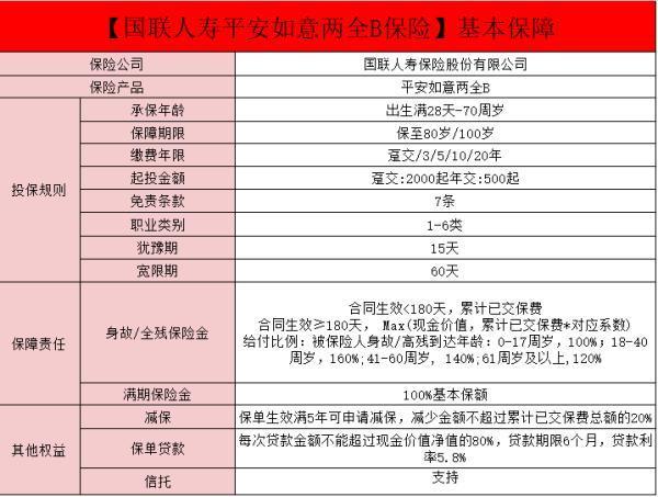 平安如意兩全保險的優(yōu)缺點？平安如意的保障內(nèi)容？