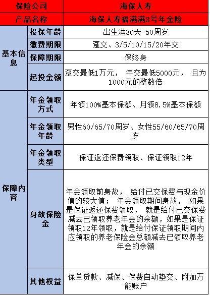2024年金險推薦