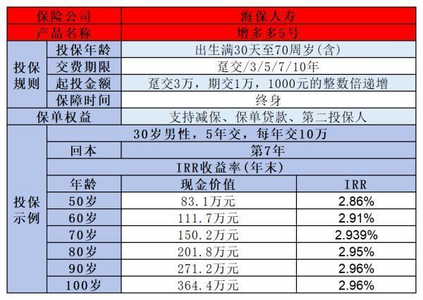 增額壽險(xiǎn)怎么買避免被坑？掌握這幾個(gè)技巧，保證你不踩坑！