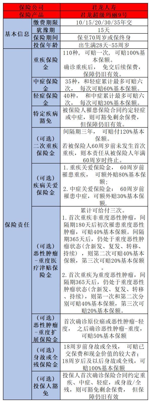 重疾險買哪款好？我只推薦這2款
